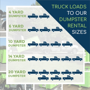 Dumpster Rental Sizes